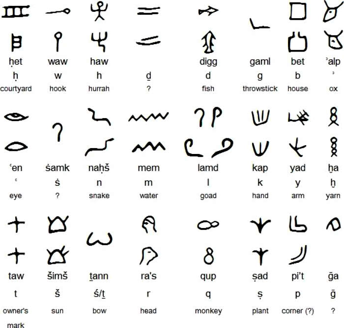 Picture Information Canaanite Script