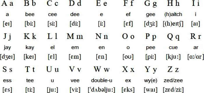 Picture Information English Script picture-information-english-script