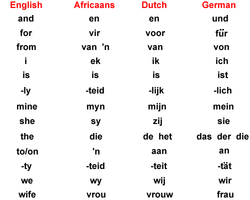 Germanic Chart