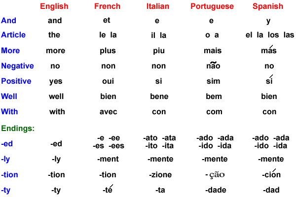 Romance Chart