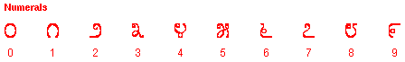 Kannada numbers