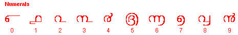 Malayam numbers